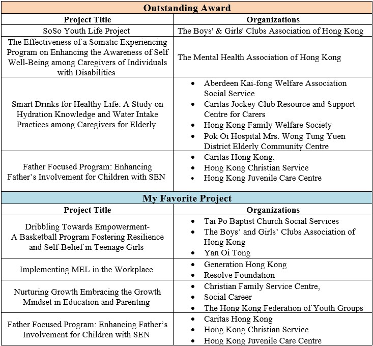 List of The outstanding award-winning teams and my favorite projects-winning teams 2024